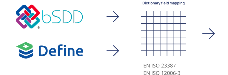 Data Dictionary Agnostic