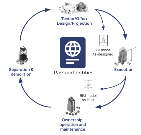 Dataflow Aims