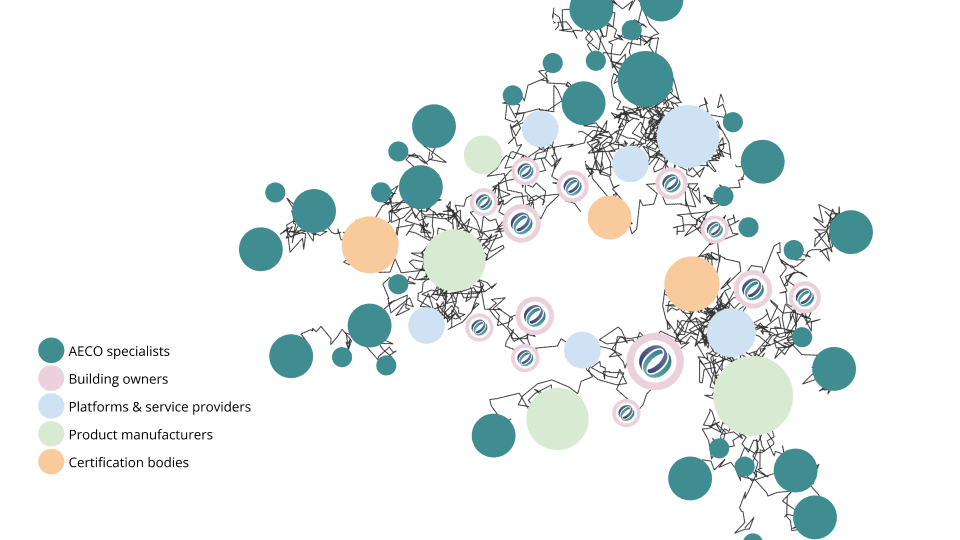 Decentralized