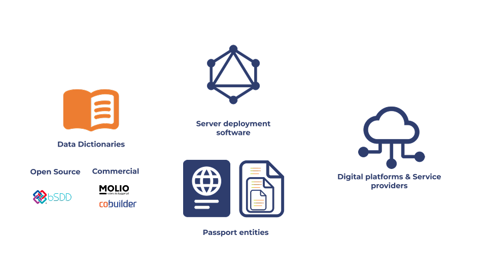 Open Data Dictionary Integration